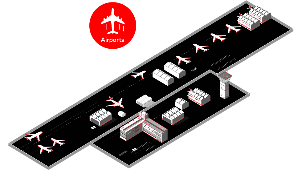 Securing Airports