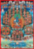 Buddhist thangka depicting multiple deities in intricate detail