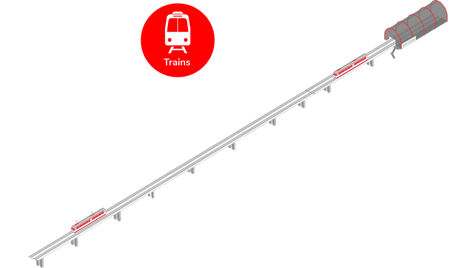 Securing Train Stations