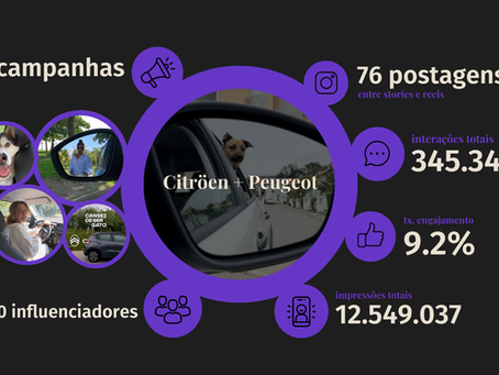 Citröen + Peugeot: campanhas com resultados muito além do like!
