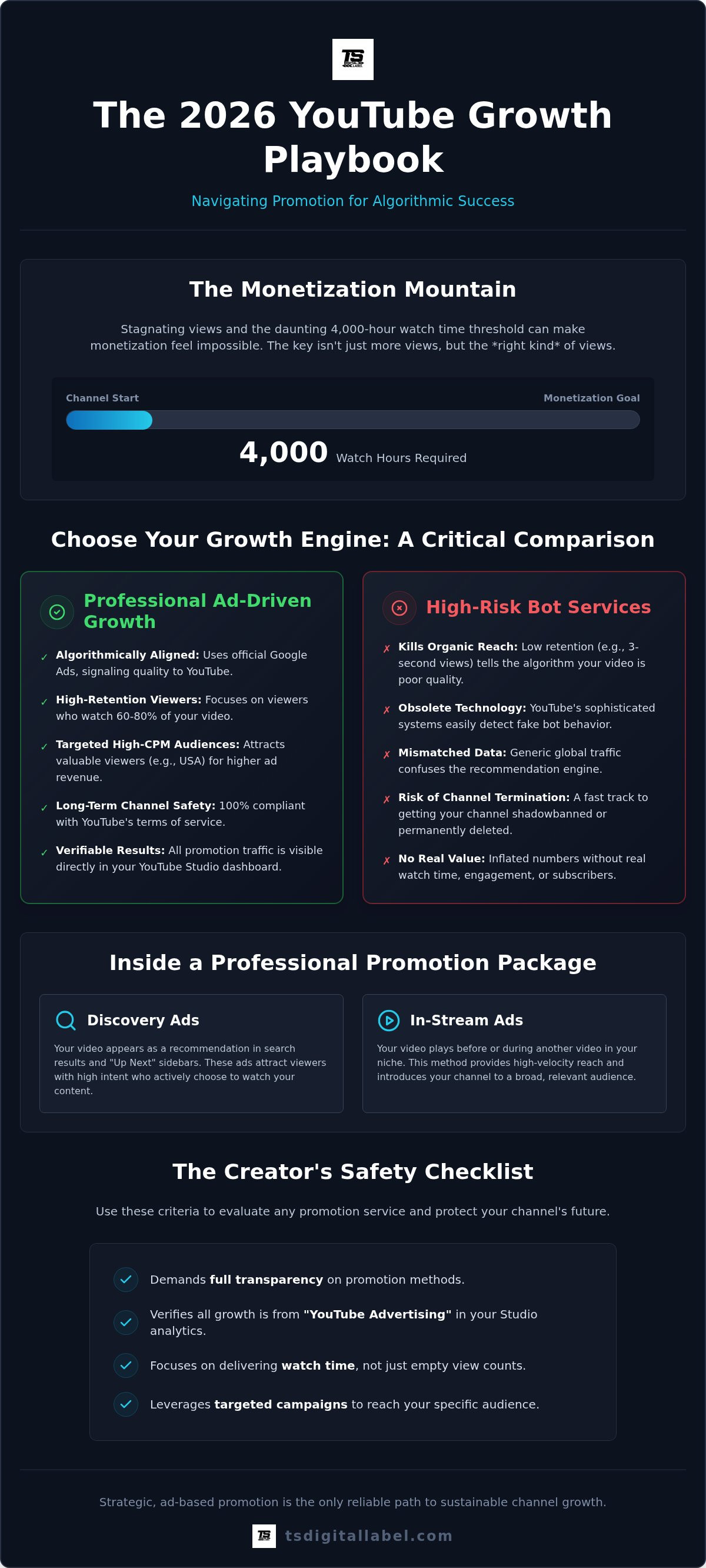 Youtube views promotion package