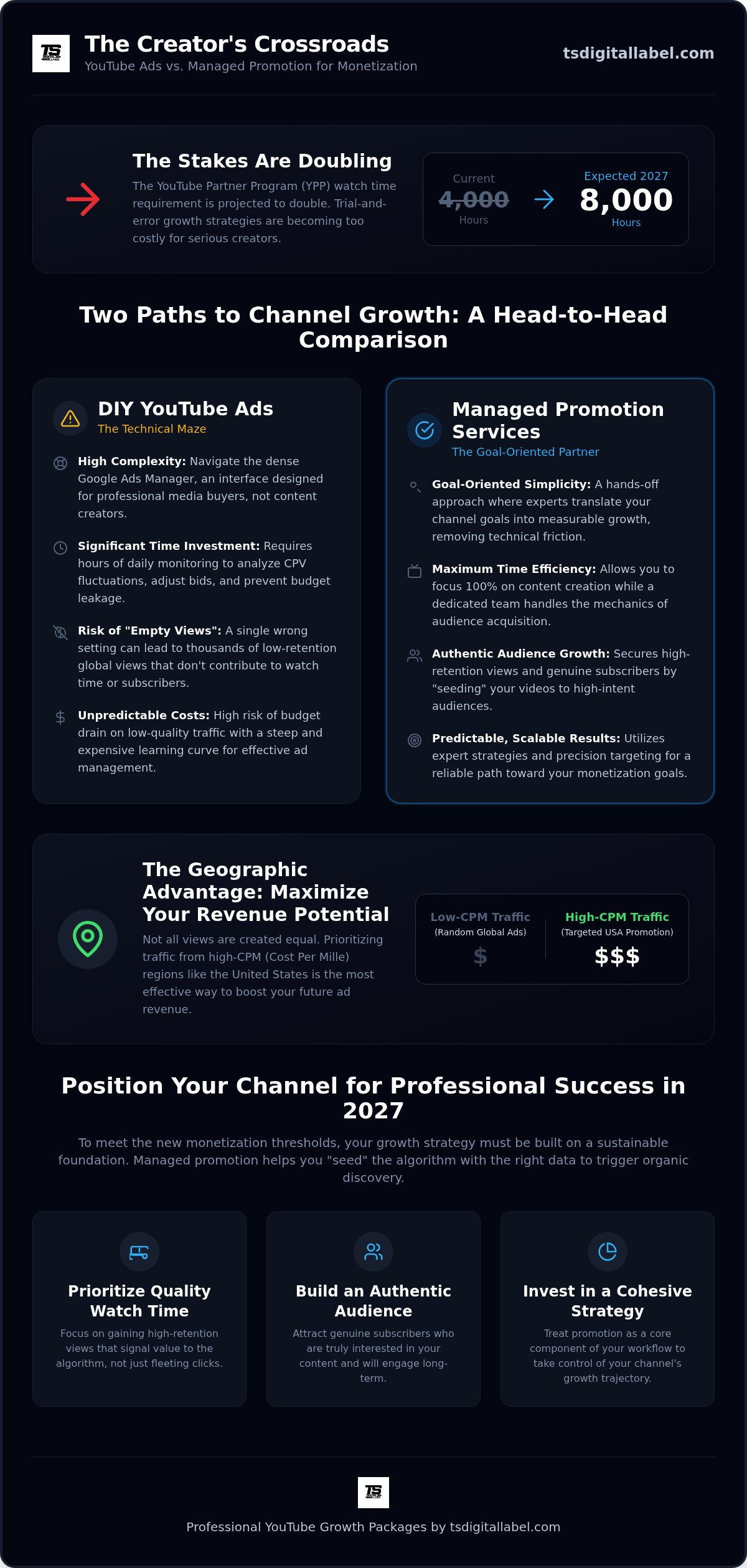 Youtube ads vs promotion services