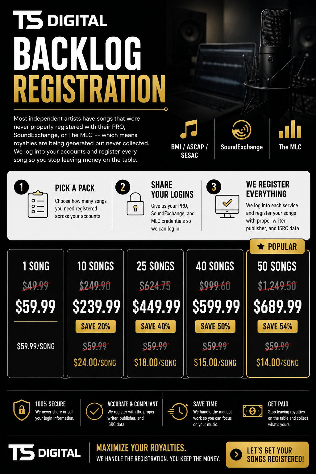 BACKLOG REGISTRATION