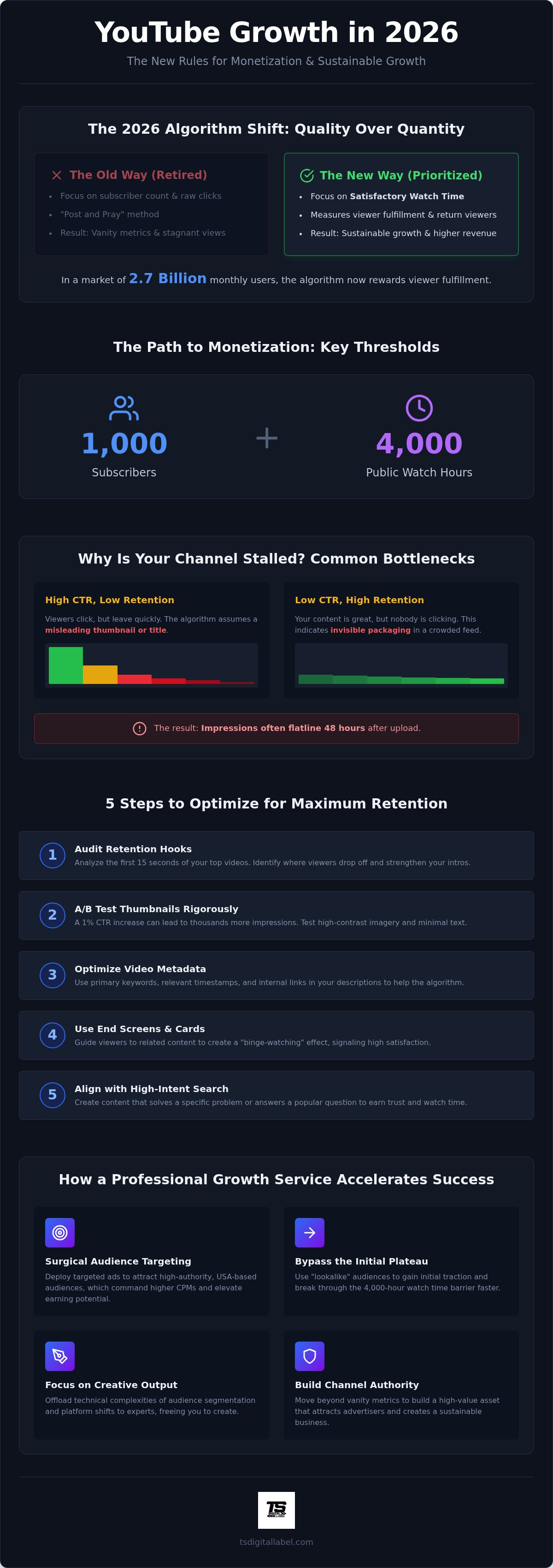 Youtube growth service