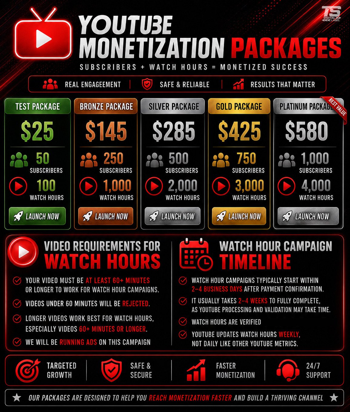 YouTube Ads: 2026 Strategic Guide to YPP Success