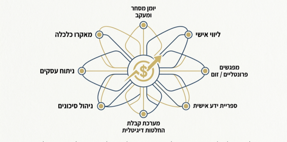 ast academy -מסלול שעוד לא הכרתם! (7).png