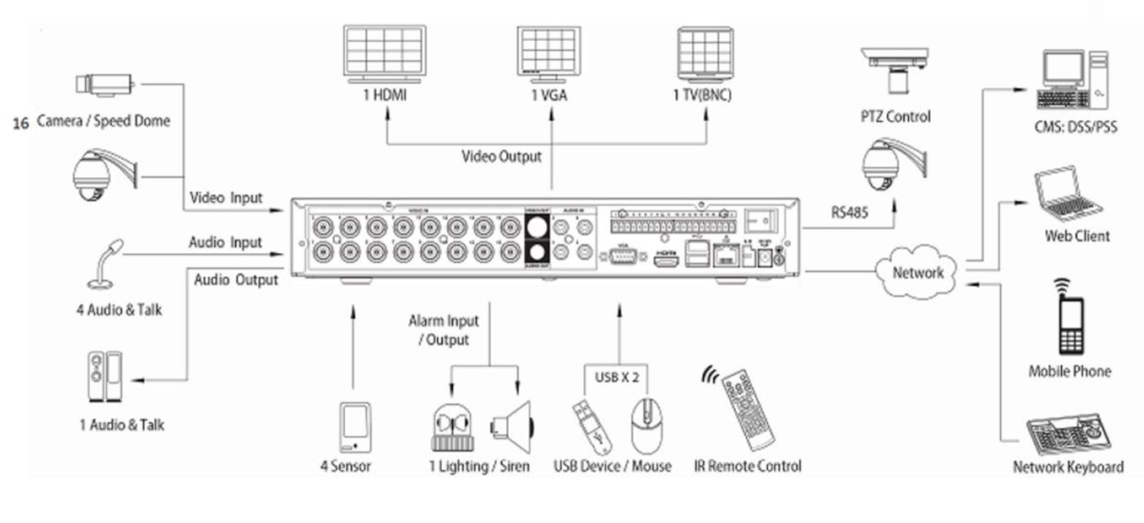 960h dvr видеорегистратор инструкция по применению