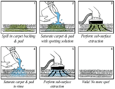 waterclawspottingpetodor.gif