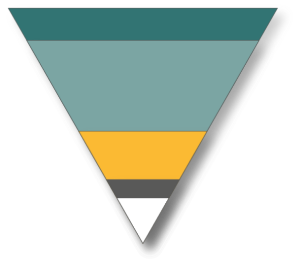 Community Pyramid.png