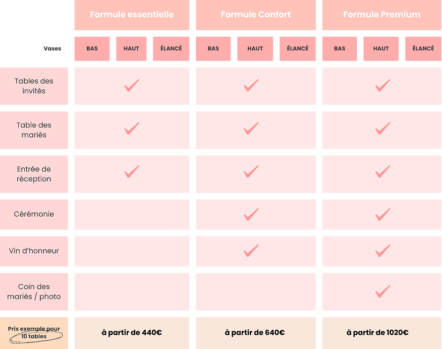 Tableaux tarifs Formules (1).png