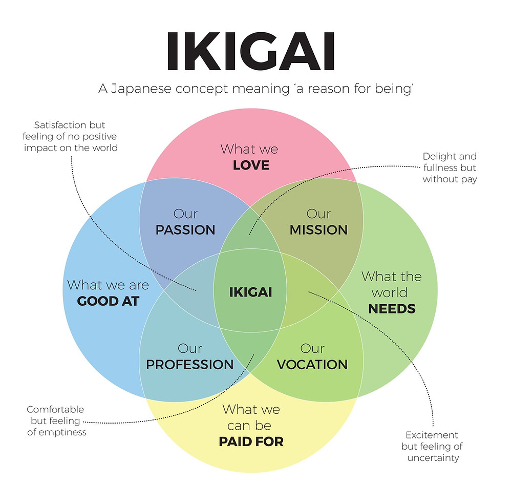 Japāņu IKIGAI gudrība