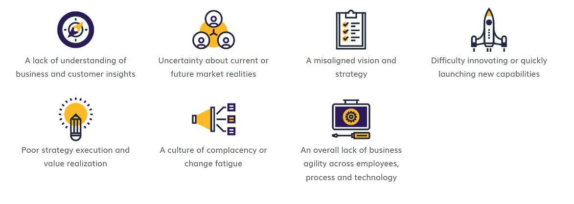 	Technical Consultancy for preparing the drawings/plans 