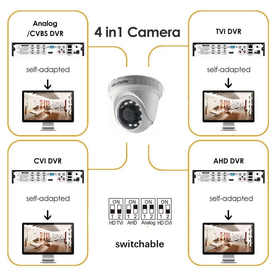 Thumbnail: HIK VISION Fixed Turret Camera