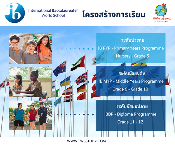 เรียนอินเดีย