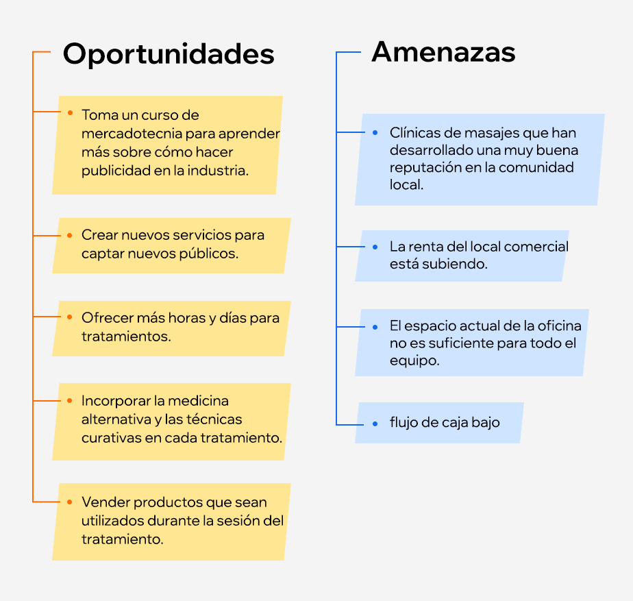 Oportunidades y amenazas en el FODA