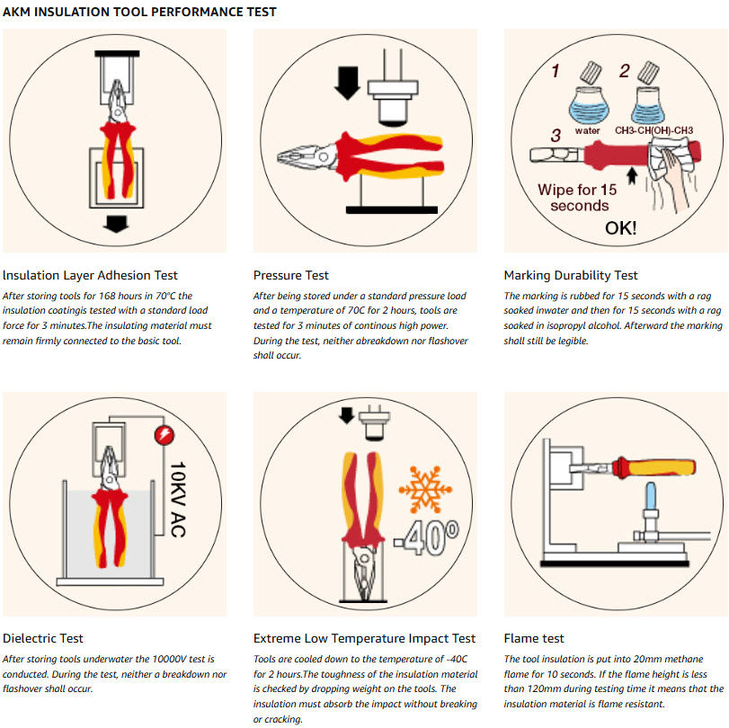 Miniatura: Juego de 4 alicates aislados 1000 V