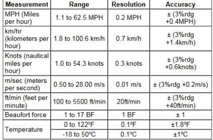 Miniatura: Mini Anemómetro Térmico Impermeable