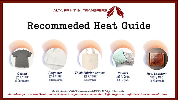 Heat Guide Chart