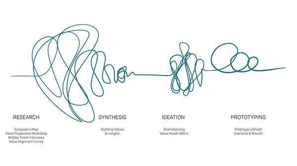 Business team Process-01.jpg