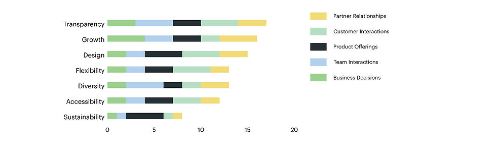 Alignment survey-01.jpg