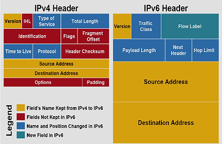iPv6.png