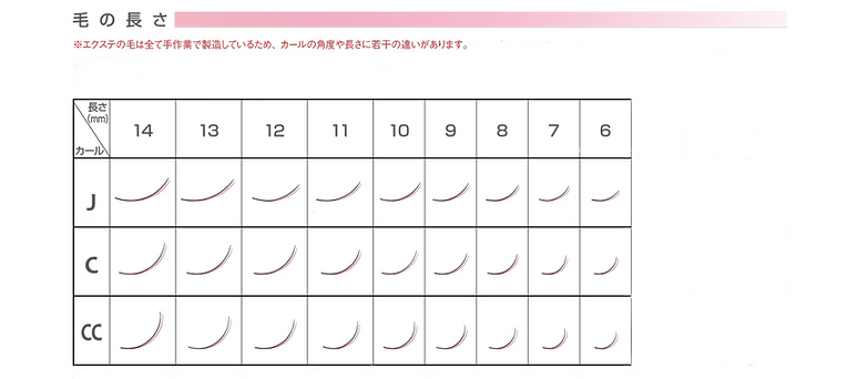 まつ毛エクステ長さ