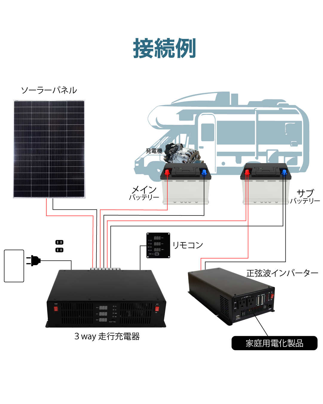 CLEZEED（クレジード）3WAY走行充電器 SJ301 ⚡️走行・ソーラー・外部
