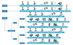 Panduan memilih tipe flow meter