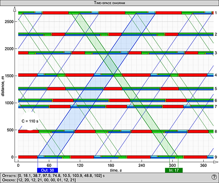 Time-space diagram