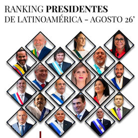 Bukele y Sheinbaum dominan el ranking regional 