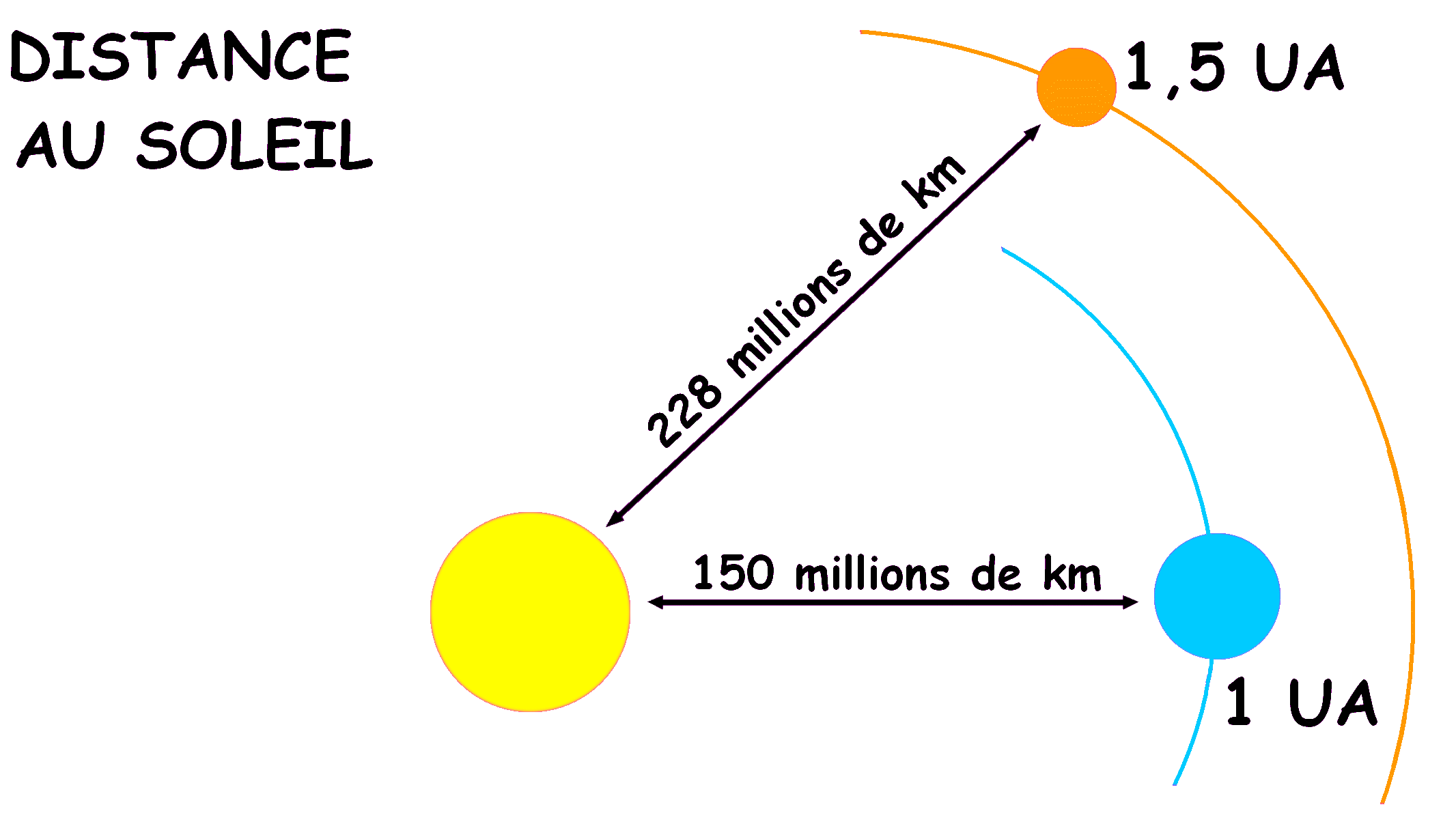 distance soleil.gif