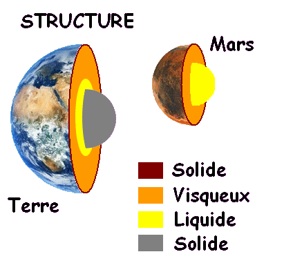 Structure.gif