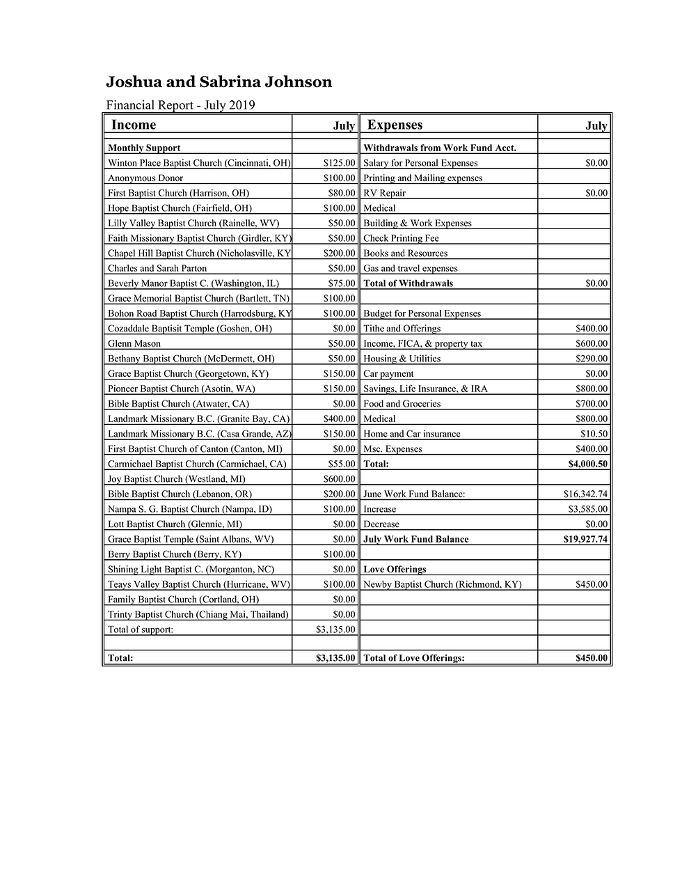 Financial Report - July 2019