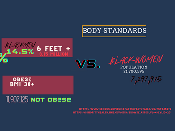 # of Black men 6 feet+ & # of Black men Not obese Vs. Total Black Woman Population