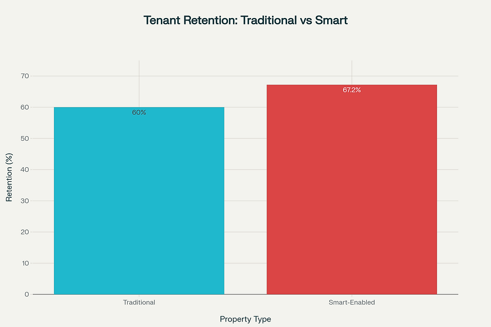 High angle view of a checklist with risk assessment steps