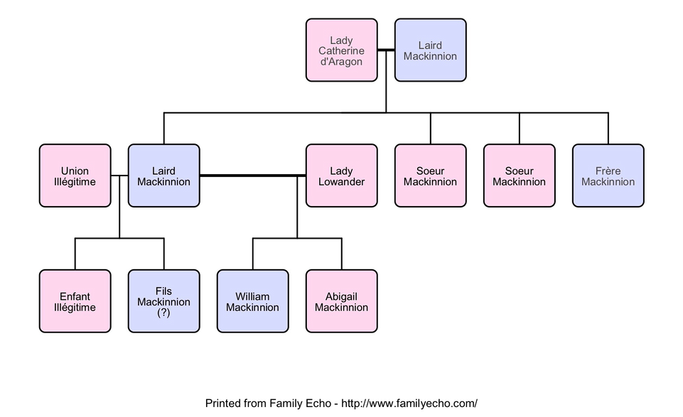 Famille-Mackinnion.png