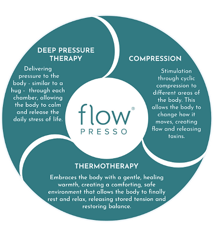 FlowPresso-circle.png