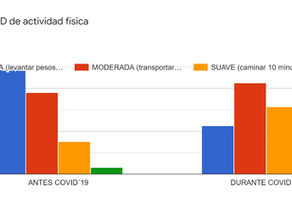 Resultados previos del estudio que relaciona el uso de las TIC's con la AFD durante el confinamiento