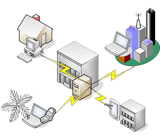remoting in from various places
