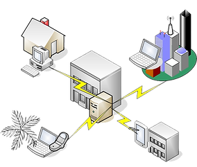 remote devices