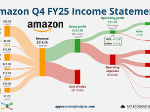 Amazon, Cloud e IA: quando capital vira estratégia