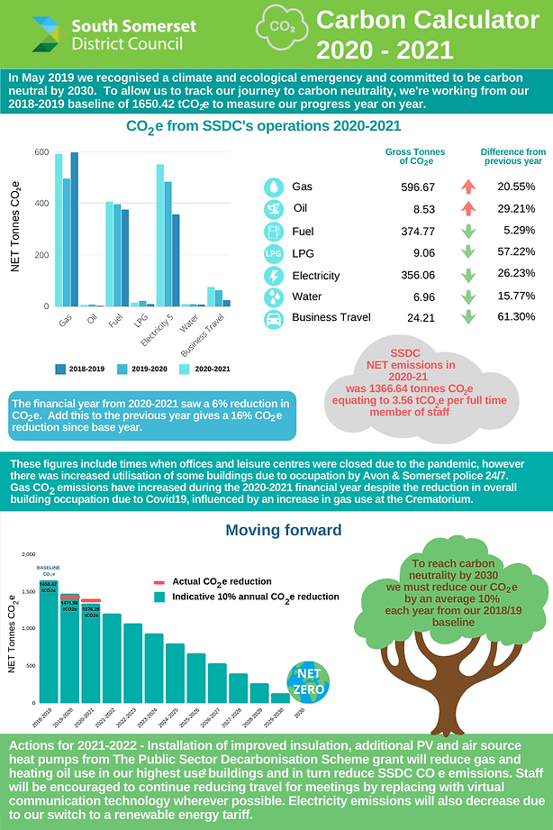 Copy of Updated carbon calculator graphic (2).png