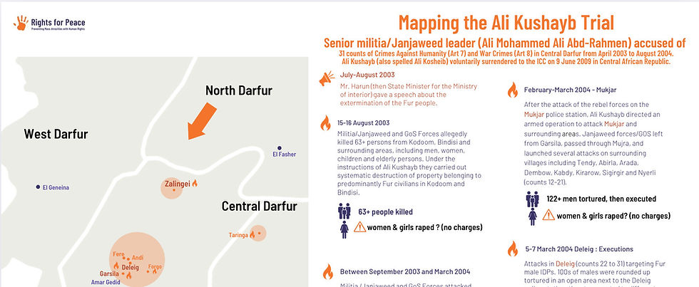The Ali-Kusheyb Trial at the ICC has ended. What does it mean for Victims?