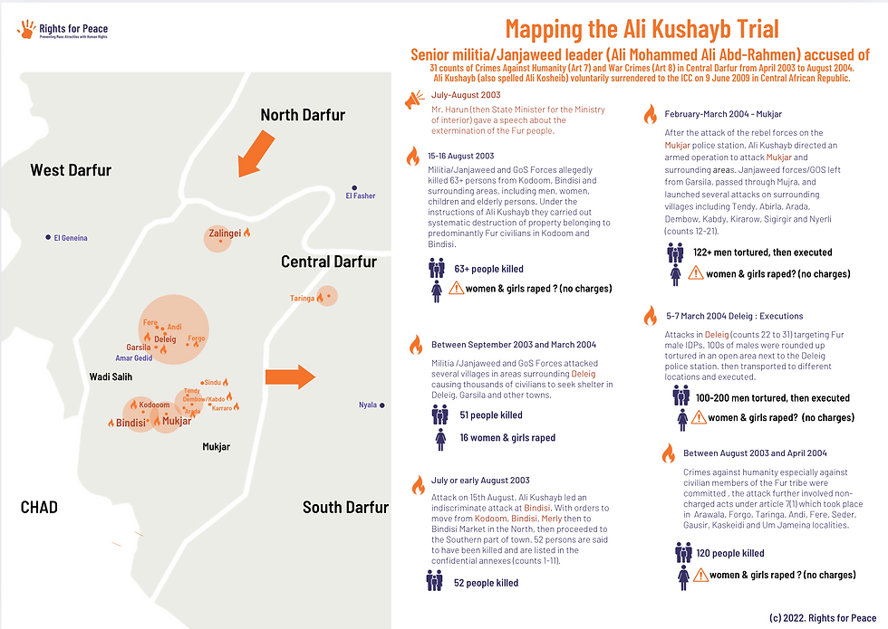Mapping of crime locations in the Ali Kusheyb case.