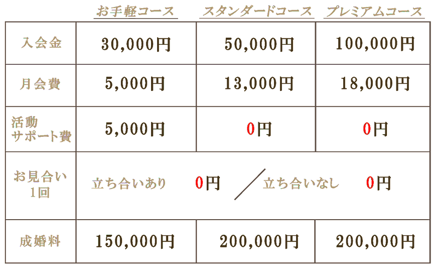 再婚男性 料金表_edited-min.png