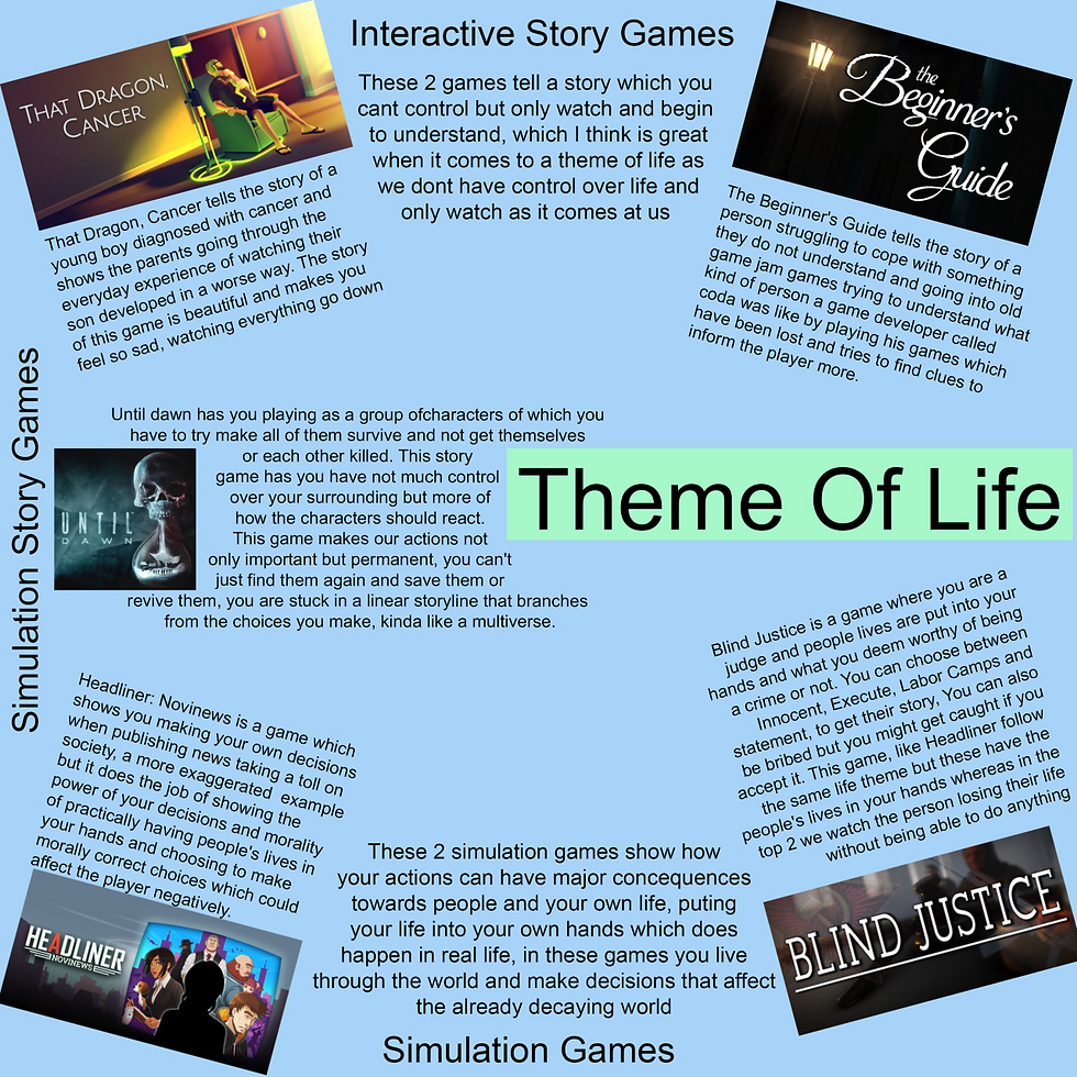 Old The Game - Research Log