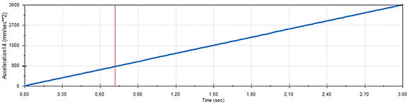 cart plot 2 force.jpg