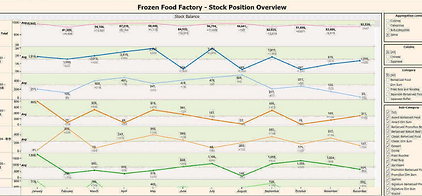 Dynamic inventory control dashboard.png