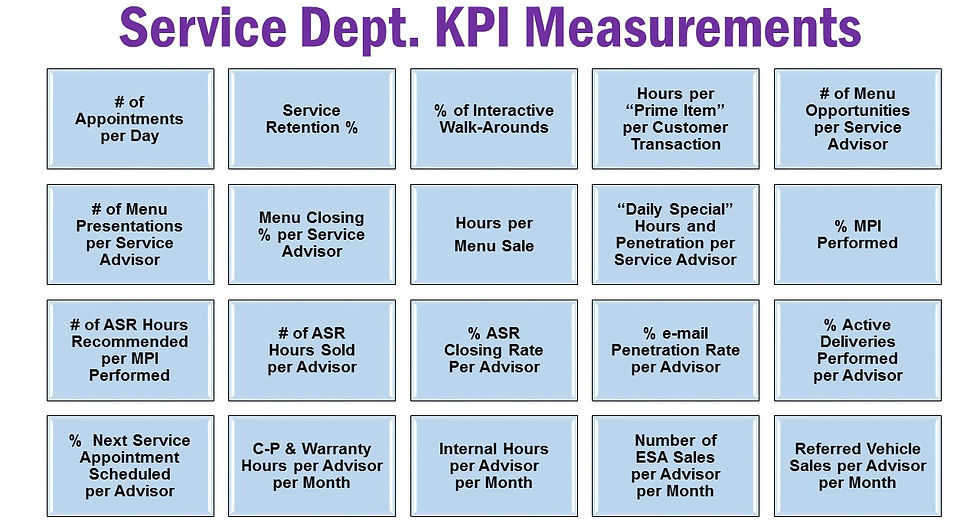 Chart depicting the 20 Dealership Service Department Key Performance Indicators that should be regularly measured