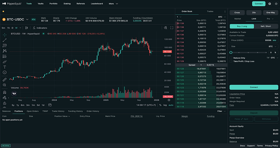 Cryptocurrency trading platform showing a BTC-USD chart with a downward trend, order book details, and a "Buy/Long" option highlighted.